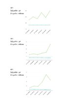 Referāts 'Fermentācijas apstakļu ietekme uz ierauga darbību', 3.