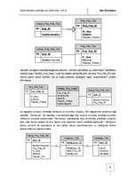 Referāts 'Datu bāzes projektēšana, izmantojot CASE tehnoloģijas', 15.