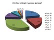 Prezentācija 'Dažādu resursu taupīšana studentu kopmītnēs', 16.