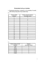 Paraugs 'Pētnieciskais darbs statistikā', 1.