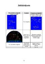 Referāts 'Visu gadu nenorietošie zvaigznāji', 6.