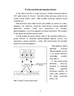 Referāts 'Sociālā percepcija', 11.