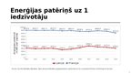 Prezentācija 'Latvijas ražošanas kapacitāte', 5.