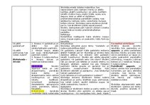 Konspekts 'Temata apguves plāns.1.1. Kā pētīt dzīvos organismus', 5.