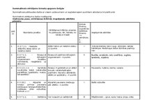 Konspekts 'Temata apguves plāns.1.1. Kā pētīt dzīvos organismus', 19.