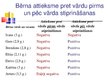 Prezentācija 'Bērna vārds kā identitātes stiprinātājs', 14.