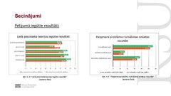 Prezentācija 'Relationship between big five personality factors, problem solving and medical e', 6.