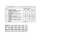 Konspekts 'Kvalitātes vadība - FMEA (Failure mode and effects analysis) piemērs', 4.