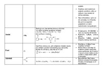 Konspekts 'Organiskie savienojumi', 8.