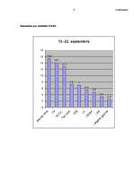 Referāts 'Partijas "Jaunais Laiks” politiskās komunikācijas kampaņas analīze', 7.