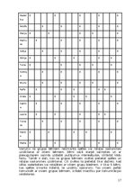 Referāts 'Saskarsmes prasmju attīstība bērniem 5-6 gadu vecumā', 17.