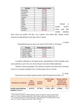 Diplomdarbs 'Iedzīvotāju ienākuma nodokļa un Valsts sociālo apdrošināšanas obligāto iemaksu a', 33.