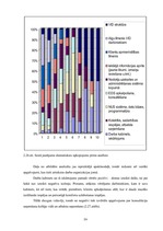 Diplomdarbs 'Iedzīvotāju ienākuma nodokļa un Valsts sociālo apdrošināšanas obligāto iemaksu a', 59.