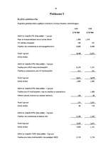 Diplomdarbs 'A/S bankas "Paritāte" finansiālā analīze', 86.