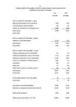 Diplomdarbs 'A/S bankas "Paritāte" finansiālā analīze', 172.