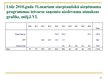 Prezentācija 'Latvijas starptautiskie aizņēmumi no 2008. līdz 2011.gadam', 13.