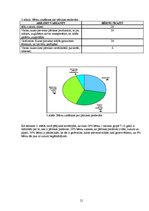 Referāts 'Pārtikas piedevu ietekme uz bērnu veselību', 21.