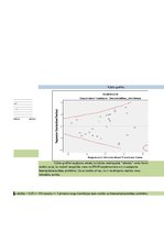 Paraugs 'Heteroskedasticitātes un autokorelācijas noteikšana', 5.