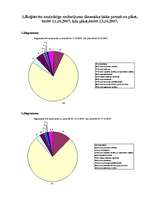 Referāts 'Reģistrētie noziedzīgie nodarījumi Latvijas reģionos laika posmā no 2007.gada 11', 2.