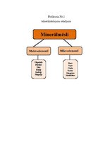Referāts 'Minerālmēsli, to nozīme augu dzīvē un iedarbība uz apkārtējo vidi', 22.