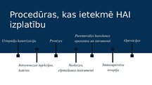 Prezentācija 'Hospitāli iegūtās infekcijas - profilakse', 6.