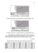 Diplomdarbs 'Latvijas tūrisma eksporta attīstības iespējas', 78.