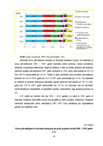 Diplomdarbs 'Transporta nozares nozīme Latvijas tautsaimniecības attīstībā no 2002. līdz 2010', 43.