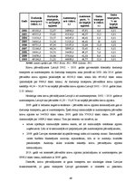 Diplomdarbs 'Transporta nozares nozīme Latvijas tautsaimniecības attīstībā no 2002. līdz 2010', 49.