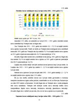 Diplomdarbs 'Transporta nozares nozīme Latvijas tautsaimniecības attīstībā no 2002. līdz 2010', 55.