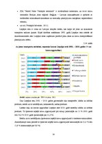 Diplomdarbs 'Transporta nozares nozīme Latvijas tautsaimniecības attīstībā no 2002. līdz 2010', 59.