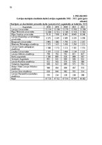 Referāts 'Latvijas jauniešu iesaistīšanas iespēju novērtējums Eiropas Savienības mobilitāt', 59.