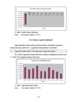 Referāts 'Latvijas linkopības un Jelgavas uzņēmuma SIA "Larelini" attīstības iespējas', 29.