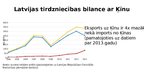 Prezentācija '"Jaunā Zīda ceļa" ziemeļu atzara veidošana caur Rīgas ostu', 7.