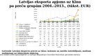 Prezentācija '"Jaunā Zīda ceļa" ziemeļu atzara veidošana caur Rīgas ostu', 8.