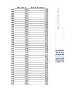 Paraugs 'Finanšu ekonometrijas 1.praktiskais darbs - Vienfaktora regresijas analīze', 4.