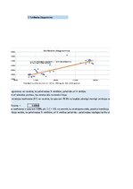 Paraugs 'Finanšu ekonometrijas 1.praktiskais darbs - Vienfaktora regresijas analīze', 5.