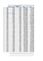 Paraugs 'Finanšu ekonometrijas 1.praktiskais darbs - Vienfaktora regresijas analīze', 20.