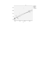 Paraugs 'Finanšu ekonometrijas 1.praktiskais darbs - Vienfaktora regresijas analīze', 32.