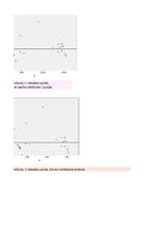 Paraugs 'Finanšu ekonometrijas 1.praktiskais darbs - Vienfaktora regresijas analīze', 47.