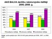 Prakses atskaite 'Praktisko darbu pārskats par apdrošināšanas akciju sabiedrību "BALVA"', 47.