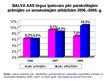 Prakses atskaite 'Praktisko darbu pārskats par apdrošināšanas akciju sabiedrību "BALVA"', 48.