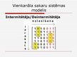 Prezentācija 'Informācijas pārraides un ciparu sakaru transporta sistēmu pamati', 30.