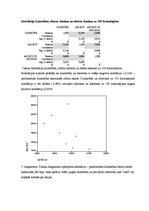 Referāts 'Abortu skaita ietekme uz gadā dzimušo bērnu skaituno 1996.-1998.gadam', 11.