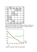 Referāts 'Abortu skaita ietekme uz gadā dzimušo bērnu skaituno 1996.-1998.gadam', 13.