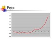 Biznesa plāns 'Tējkannas un tosteri ar balss sensoru', 19.