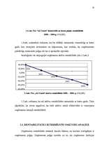 Diplomdarbs 'Rentabilitātes paaugstināšana tirdzniecības uzņēmumā SIA "XXX"', 15.