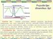 Prezentācija 'Populācija', 18.