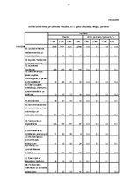 Referāts 'Darbaspēka pieprasījuma un piedāvājuma īpatnības Latvijā', 11.