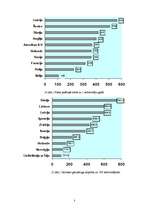 Referāts 'Latvija 20.-30.gados un Latvijas okupācija', 3.