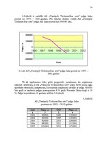 Diplomdarbs 'AS "Ventspils tirdzniecības osta" darbības pilnveidošana', 74.